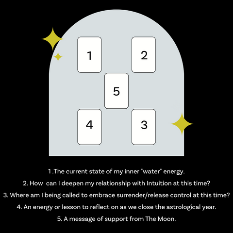 How to interpret daily tarot reading for Pisces？ Pros guide!