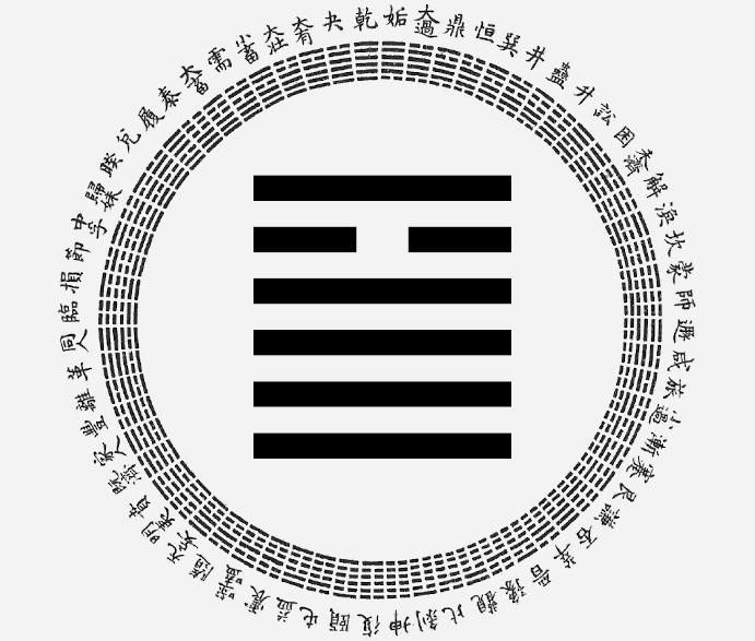 How to interpret Hexagramme 14？ Key points you should know