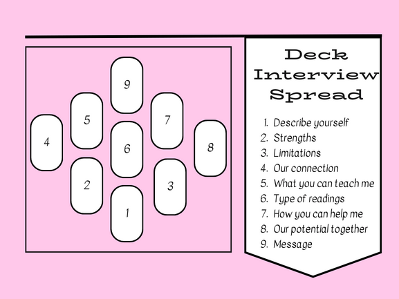 Deck interview spread： Does it really help in job interviews？ Find out!