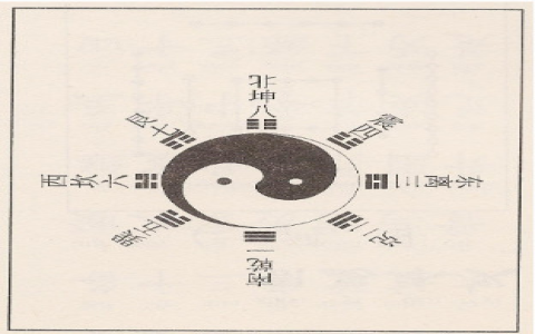 What secrets are hidden in nine palaces eight trigrams seven stars？ Uncover them!