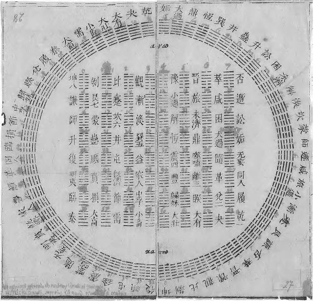 How do the trigrammi i ching relate to the 64 hexagrams？ Decipher the full Book of Changes quickly!