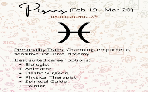 Dealing with challenges in your 2021 career horoscope pisces？ Use these practical strategies!