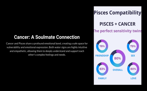 pisces cancer compatibility chart