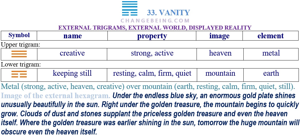 How does I Ching 33 relate to personal growth？ Find out now!