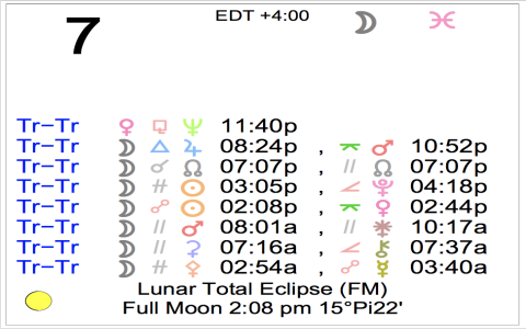 Is this going to be a tough week for Pisces？ Read the insightful cafe astrology weekly pisces report now! Avoid unexpected problems and drama easily.
