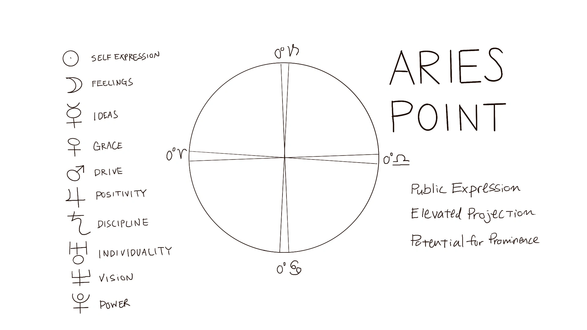How accurate is Aries Pisces horoscope today？ Check these key points!