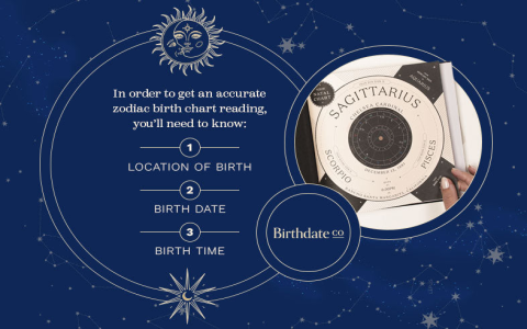 Do you know pisces zodiac month dates？ Find out the exact timeline!