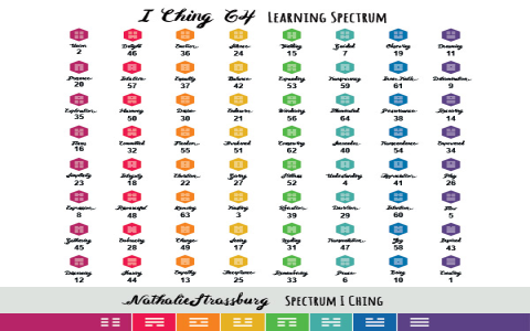 How to understand Iching 56？ 3 key points to guide you!
