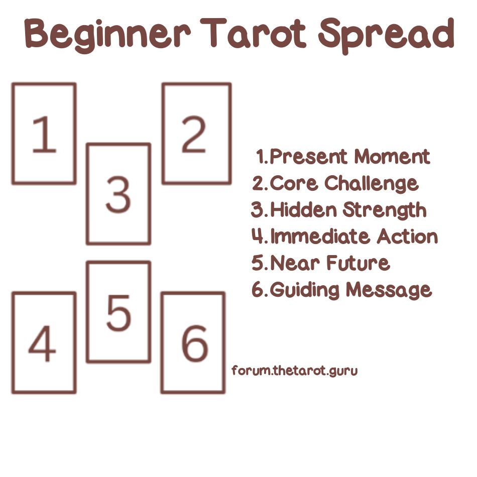What are cartomancy spreads？ Learn the basic types now!