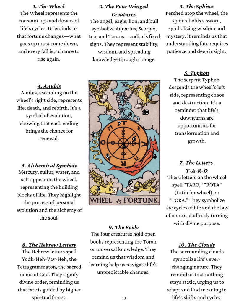 Why is the wheel of fortune timing important？ 5 reasons explained!