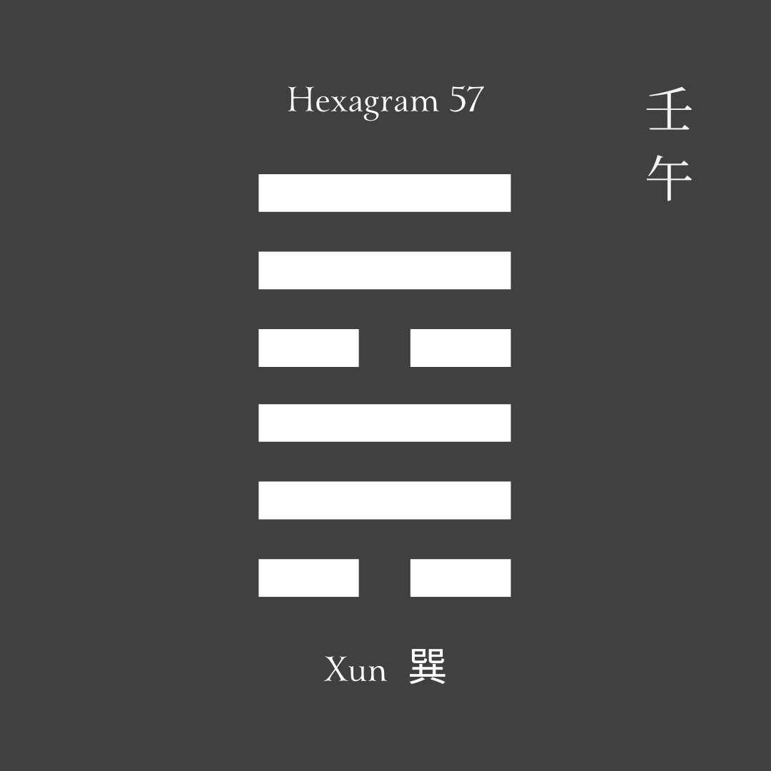 Where to find accurate info about 57 hexagram？ Heres the answer