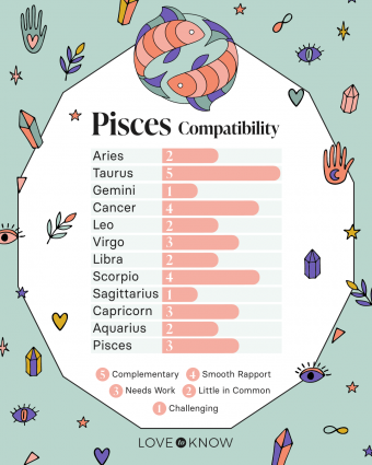 How to improve star signs pisces compatibility in your relationship？