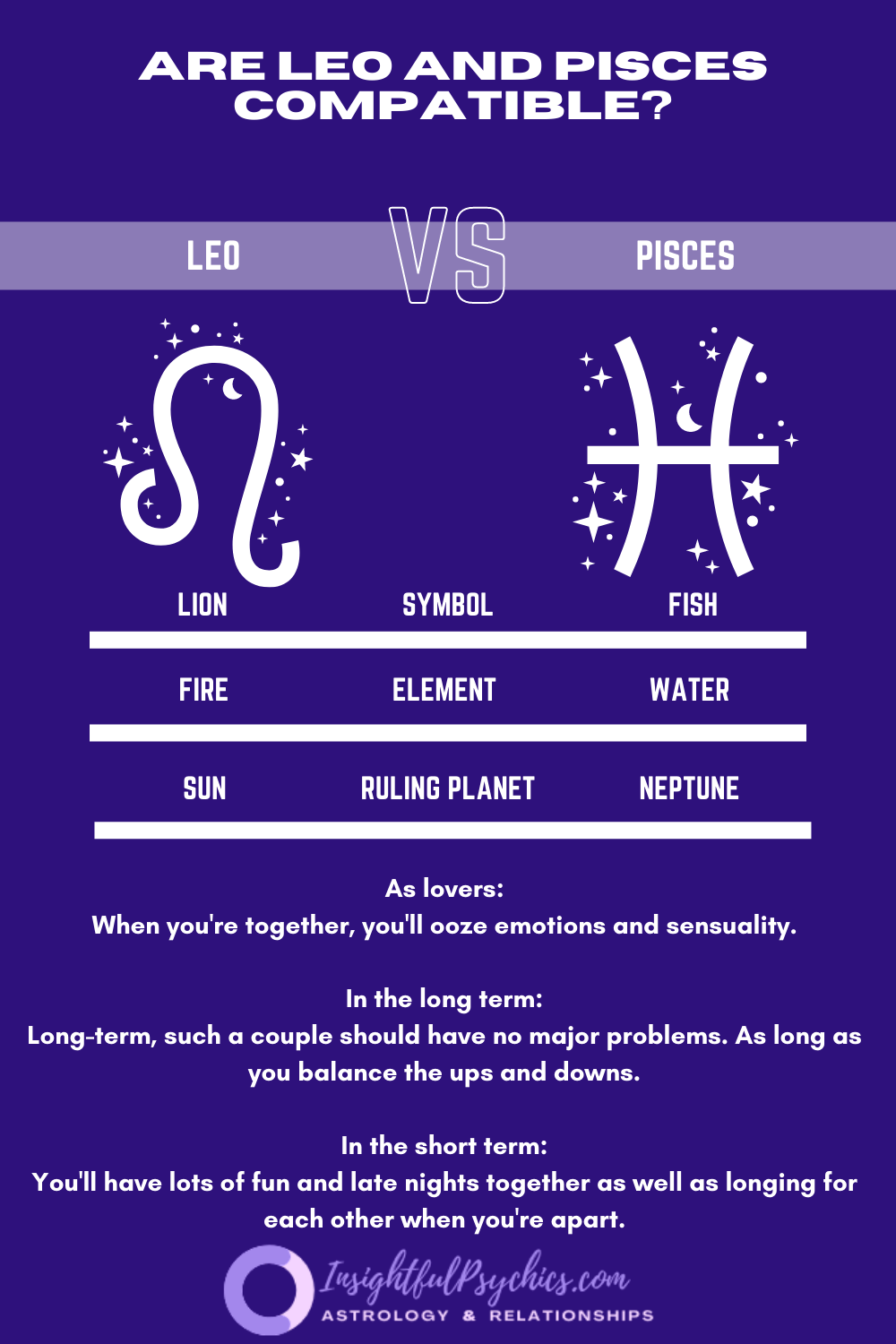 The intimacy level in a leo and a pisces relationship： Is the spark strong enough？