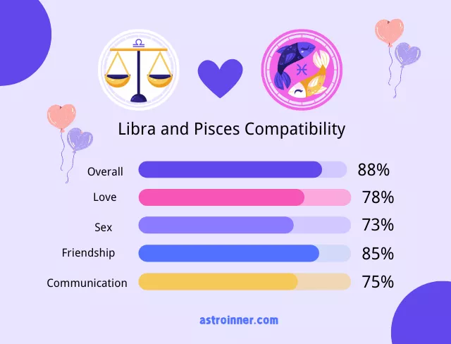 Do Pisces and Libra match in bed？ Check these compatibility factors!