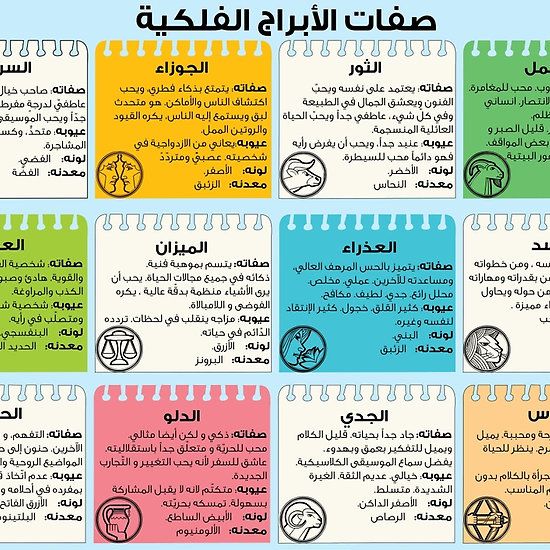 What are the characteristics of pisces in arabic month？ Get to know!