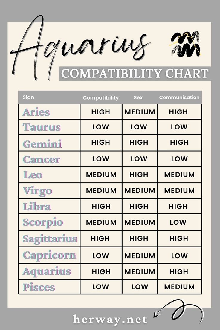 Aquarius and Pisces compatibility chart： Does it predict a successful relationship？