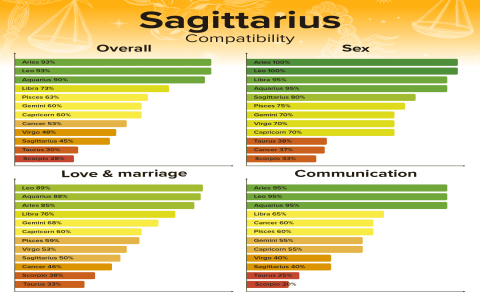 Are Sagittarius and Pisces sexually compatible？ Read this quick compatibility guide now!