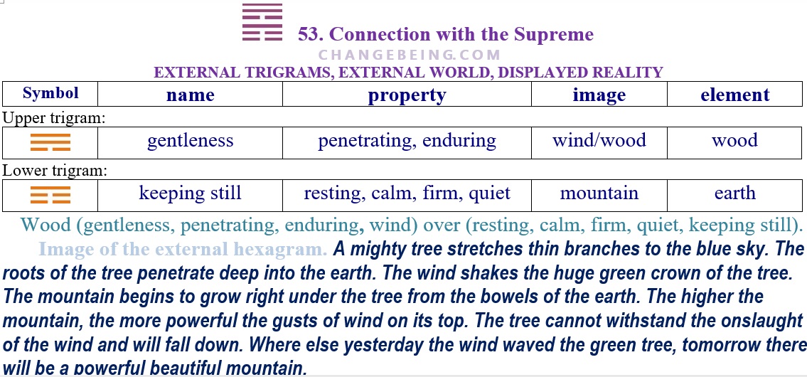 I Ching 53 in modern times： How relevant is it today？
