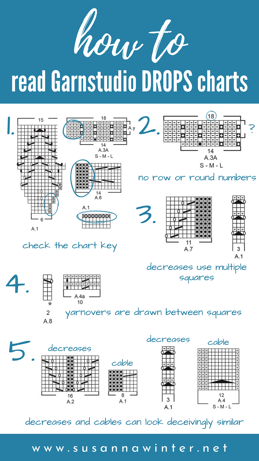 How to read daniel whelland dowd pisces weekly chart (Follow these simple steps!)