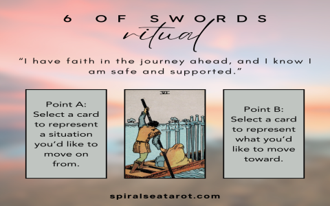 7 of swords as advice： How to apply it in real life？