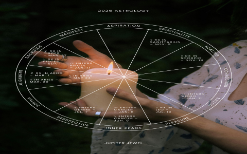 Jupiter in Pisces and career growth What strategies to adopt？