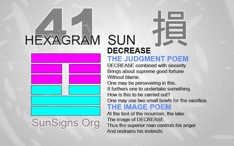 How to interpret Hexagram 41? Experts share their insights!