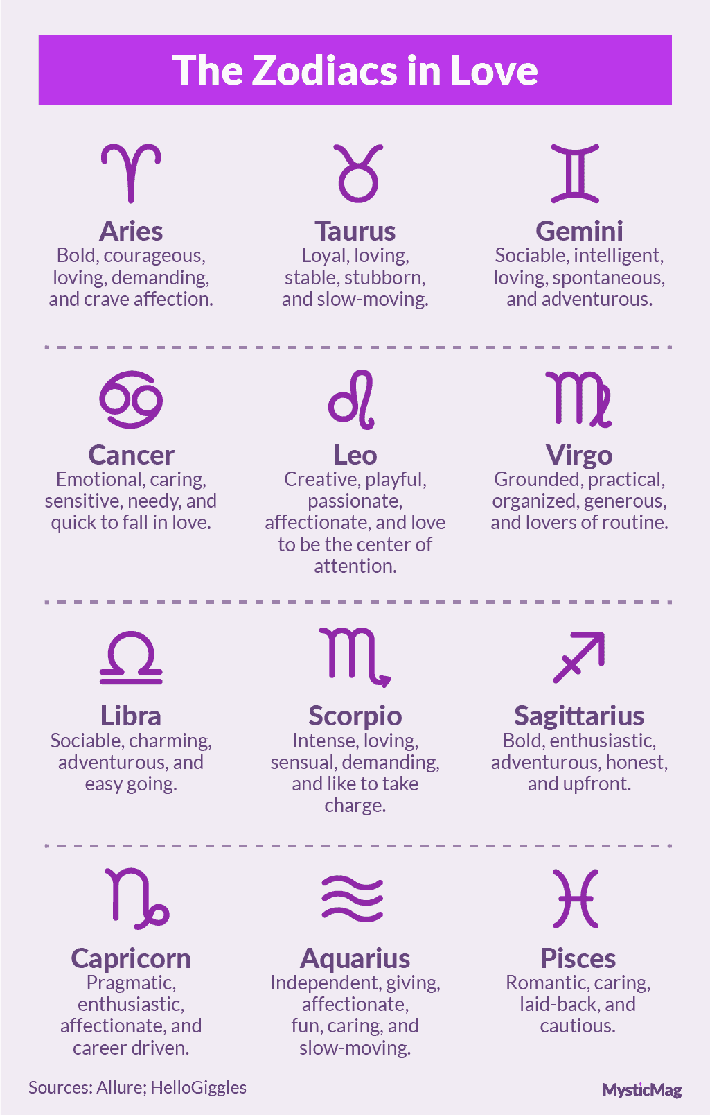 Pisces love horoscope this year How to attract your ideal partner？