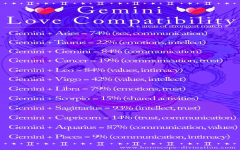 Gemini and Pisces love horoscope today - Are you compatible in love？