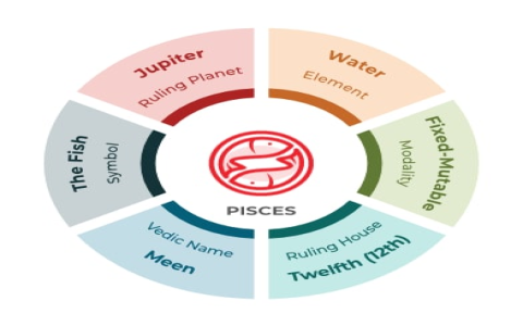 What to expect from Pisces Libra love horoscope today？ Check now!
