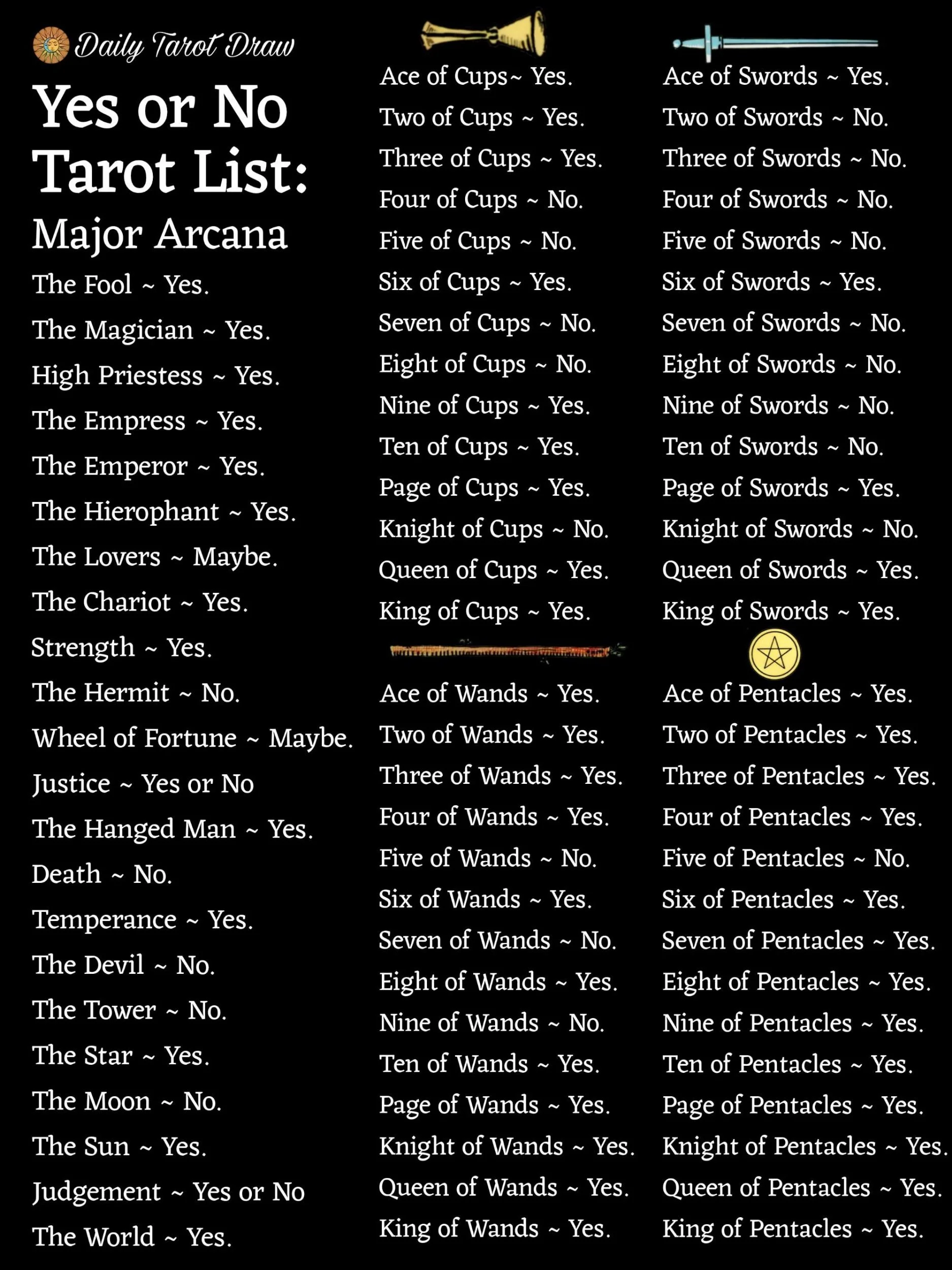 tarot goddess yes or no