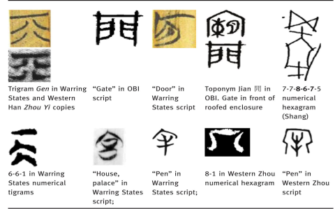 Does the 37 hexagram predict successful relationships？ See if your family life thrives!