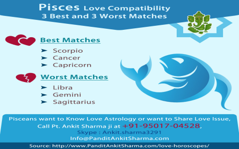 2 Pisces love compatibility： Do they really match well in love？