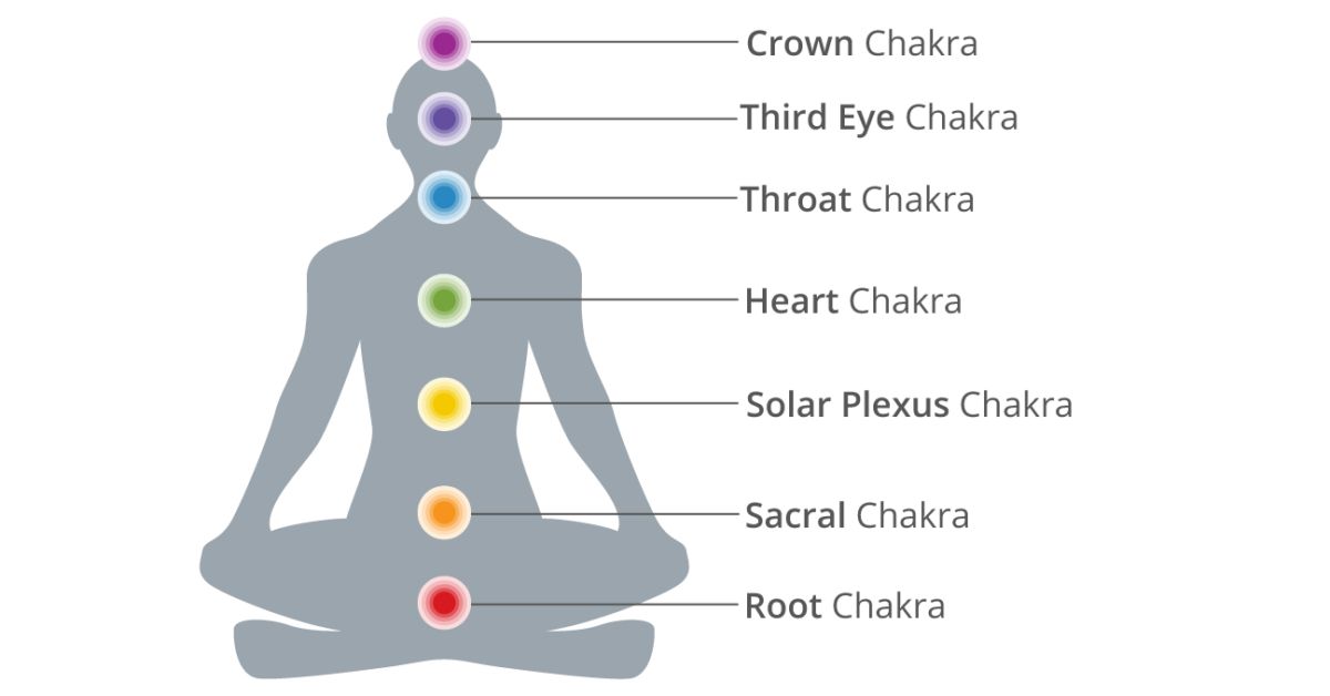 How to prepare for chakra readings? 3 tips from pros!