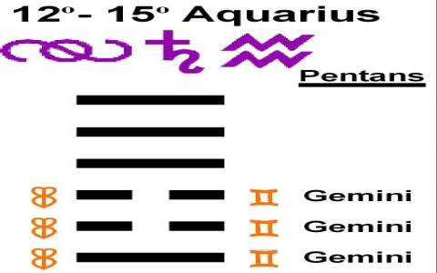 Interpreting the moving lines of hexagram 25： Dont miss these critical warnings from the Book of Changes!
