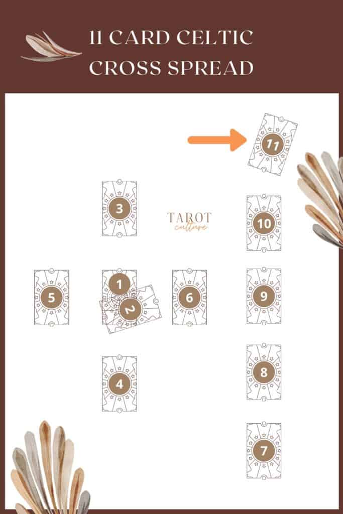 How to do the 11 card tarot spread？ Master these 3 key points!