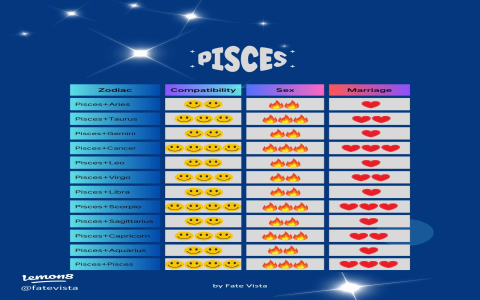 Are Pisces and Cancer suitable friends？ Check these compatibility factors!