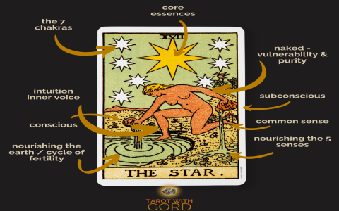 Queen of Pentacles Time Frame： Get the easy answer now!