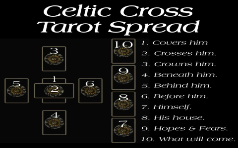Whats the significance of 4 pentacle in a spread？ Find out!