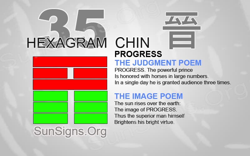 What Does I Ching 35 Mean for Love？ (Unlock the secrets of Hexagram 35)