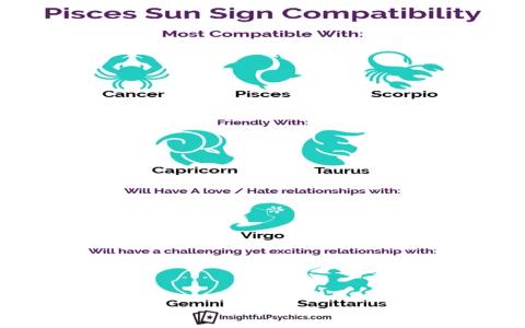 Need to know the best compatible sign for pisces？ Learn about your soulmate now.