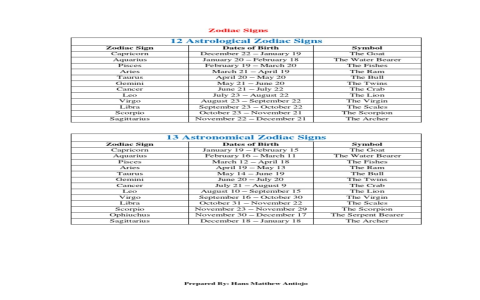 Knowing what month is Libra and Pisces is essential： learn the dates for all twelve signs!