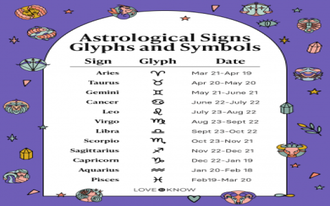 Learn about Sagittarius Aries Pisces months!