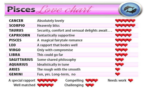 Aries and Pisces Love Horoscope Compatibility： Will This Couple Last Forever？