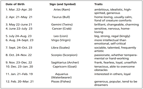 What Makes the March 14 Pisces Personality So Unique？ Discover Their Deepest Traits!