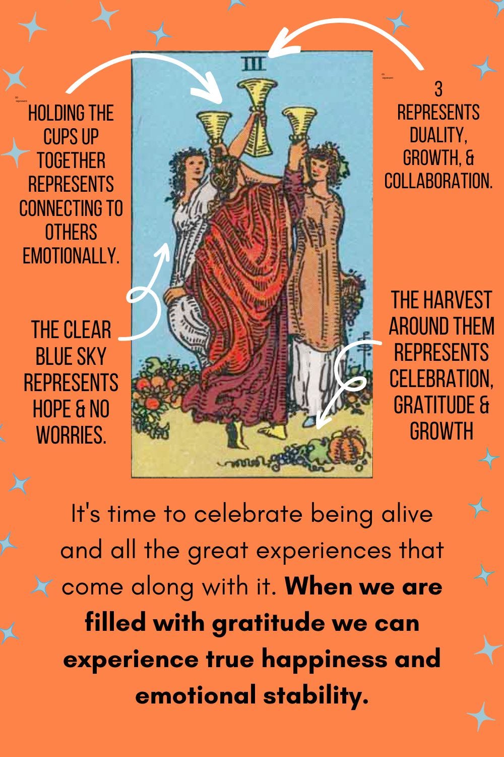 Three of Cups outcome explained： Fun ahead.