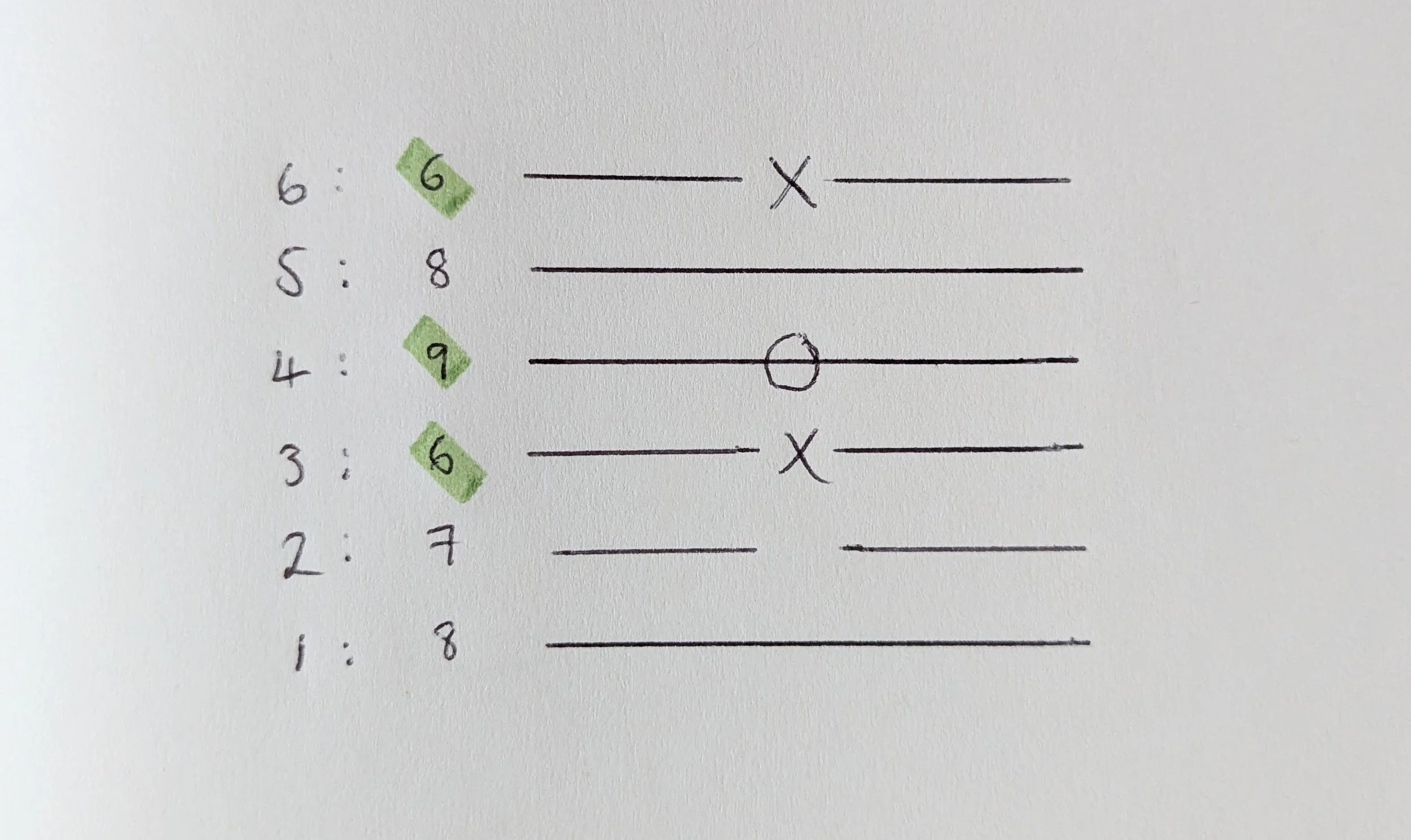 How to Interpret the Moving Lines When You Ask I Ching？ (A Simple Beginners Guide)