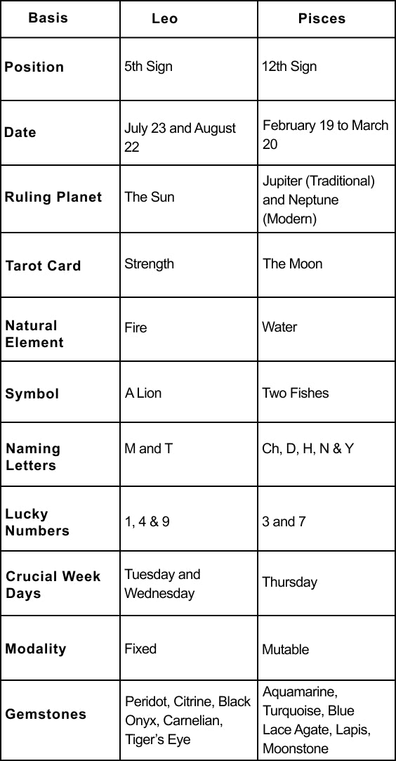 Understanding Leo Pisces Love Weekly Challenges.