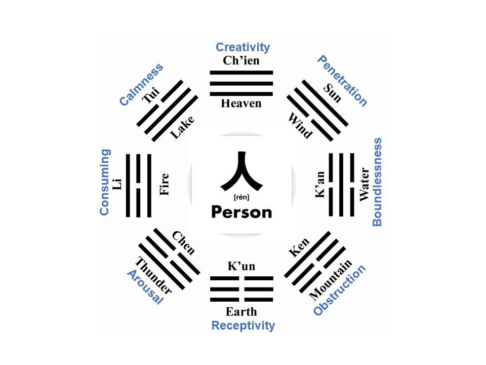 Using 6 I Ching Wisely： Improve Your Life