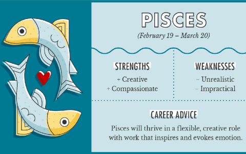 Pisces 2015 Career Horoscope Urdu (Learn from your past now!)
