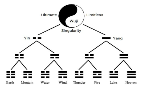 Deciphering the 13 hexagram： Practical tips for accurate reading.